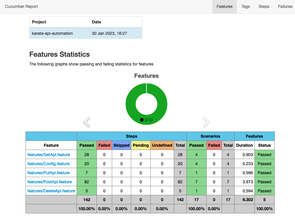 CI-Ready Reporting
