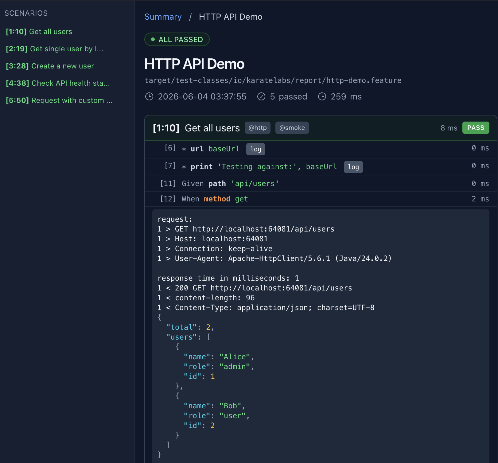 JSON syntax highlighting in a Karate feature report