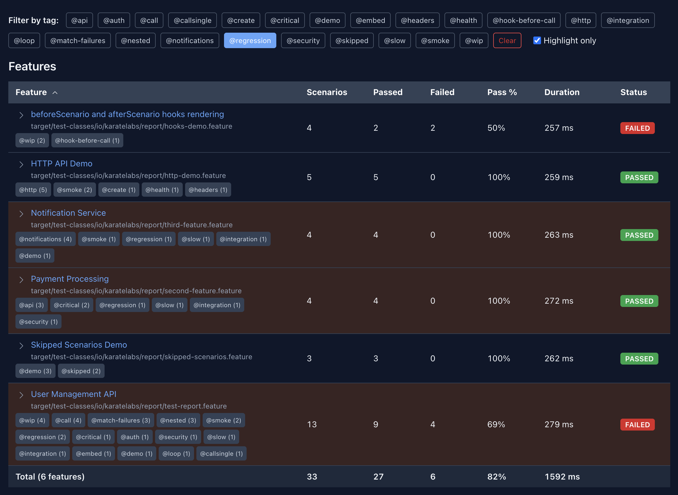 Interactive tag filtering in the Karate summary report, highlighting matching features