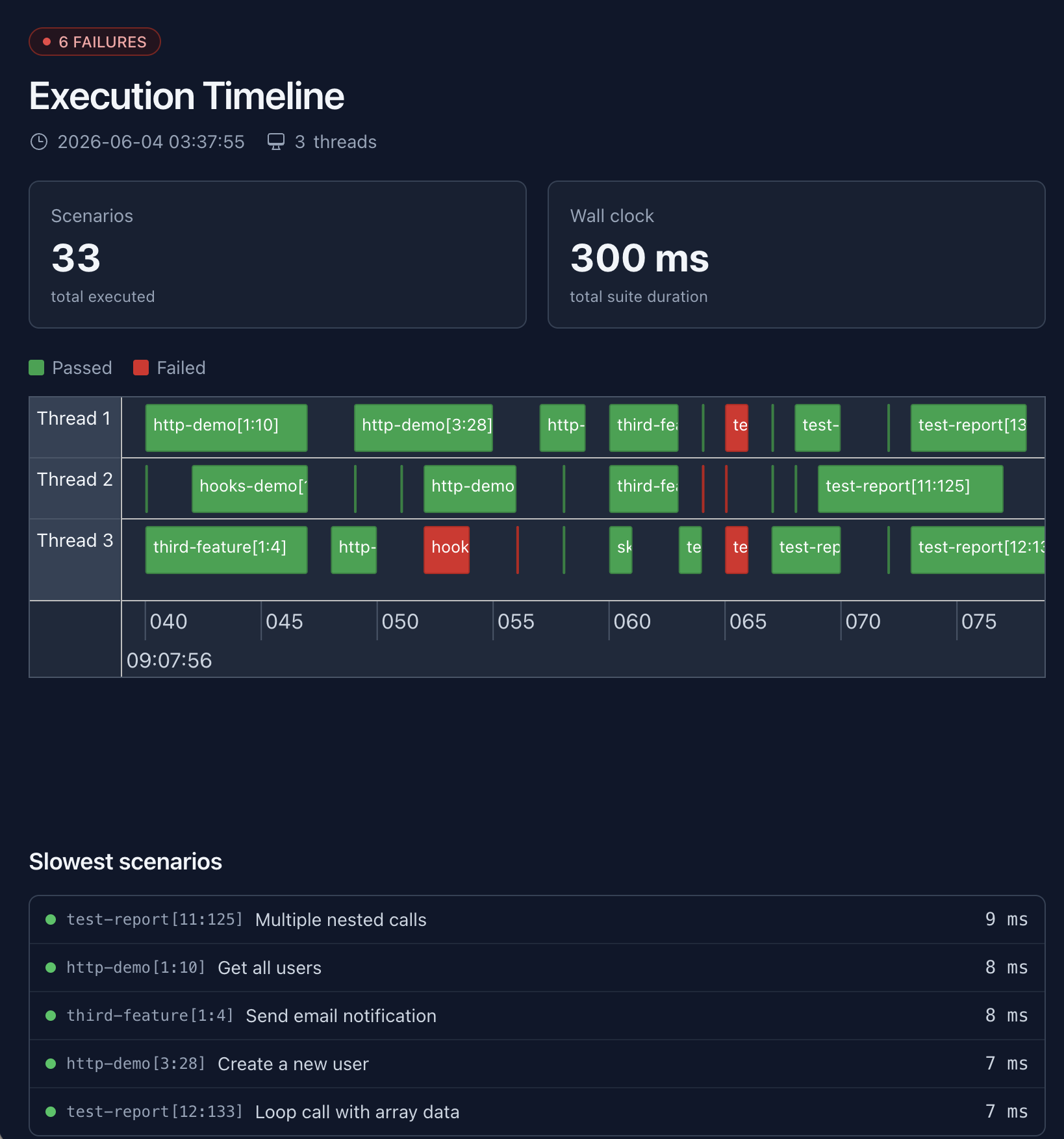 Karate parallel-execution timeline Gantt view